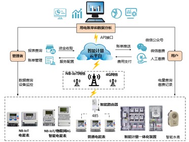 喜讯|米乐m6
集团荣获2022年湖南省软件和信息技术服务业荣誉称号