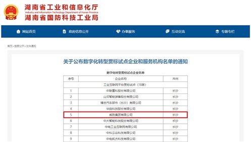 米乐m6
集团荣获湖南省数字化转型贯标试点企业称号